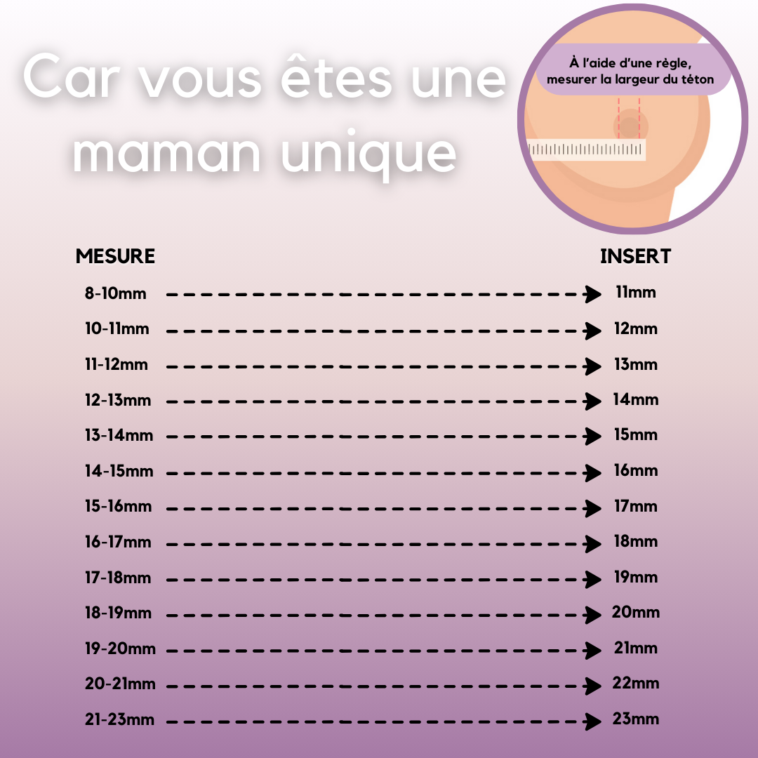 Téterelles