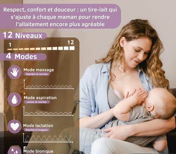 FinConfort PRO Hospital Grade Portable Breast Pump