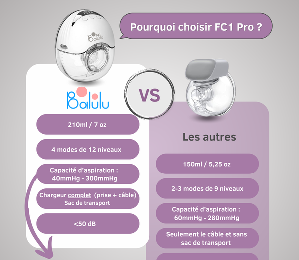 FinConfort PRO Hospital Grade Portable Breast Pump