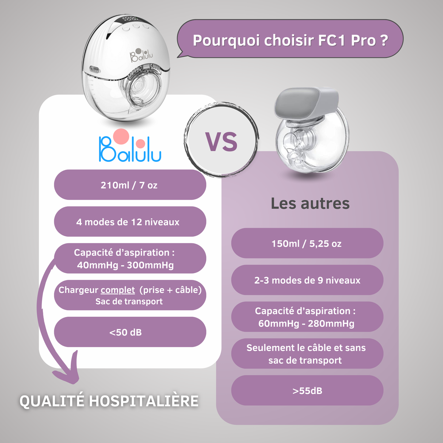 Tire-lait portable de qualité hospitalière FinConfort PRO