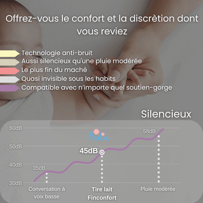 Tire-lait portable Finconfort