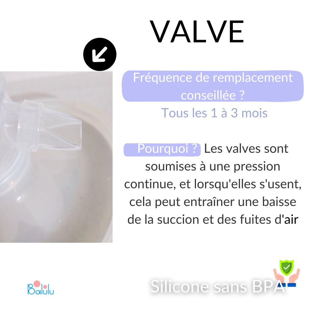 Kit de remplacement Tire lait FinConfort PRO