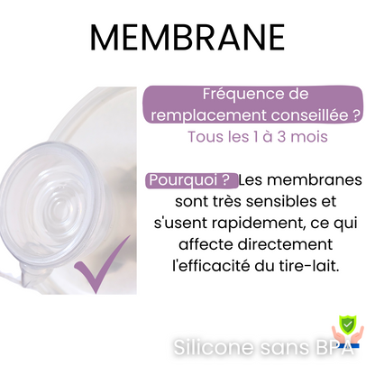 Kit de remplacement Tire lait FinConfort PRO