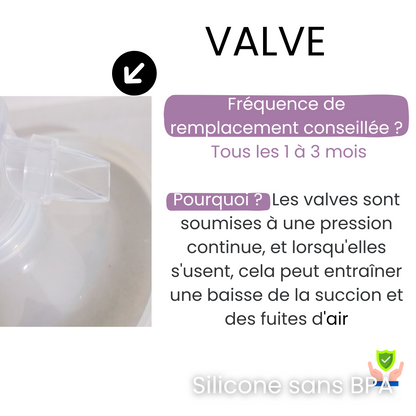 Kit de remplacement Tire lait FinConfort PRO