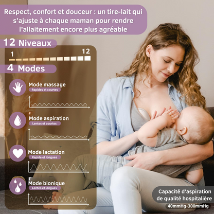 Kit Allaitement Confort+