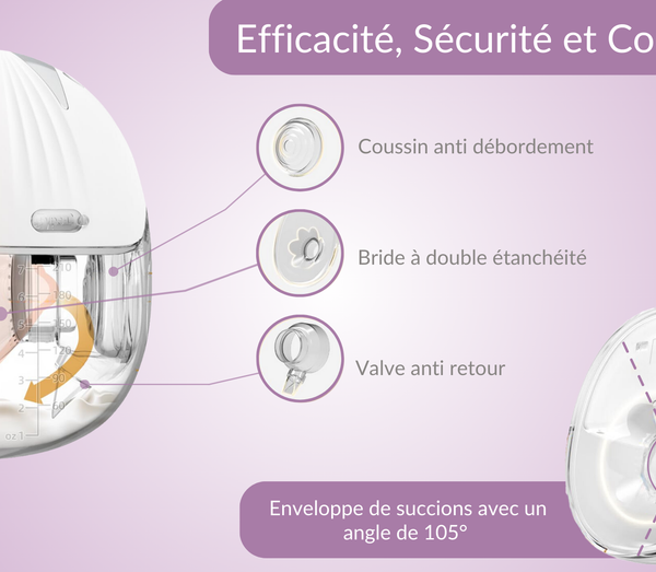FinConfort PRO Hospital Grade Portable Breast Pump